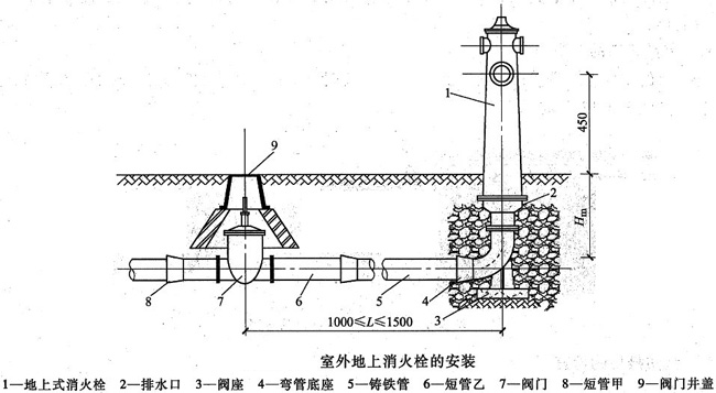 室外消火栓系統(tǒng)的安裝圖